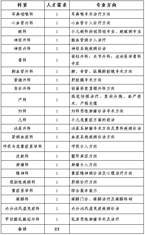 名單